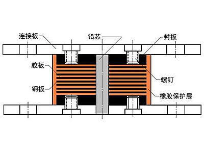 威海抗震支座施工-普通板式橡胶支座厂家